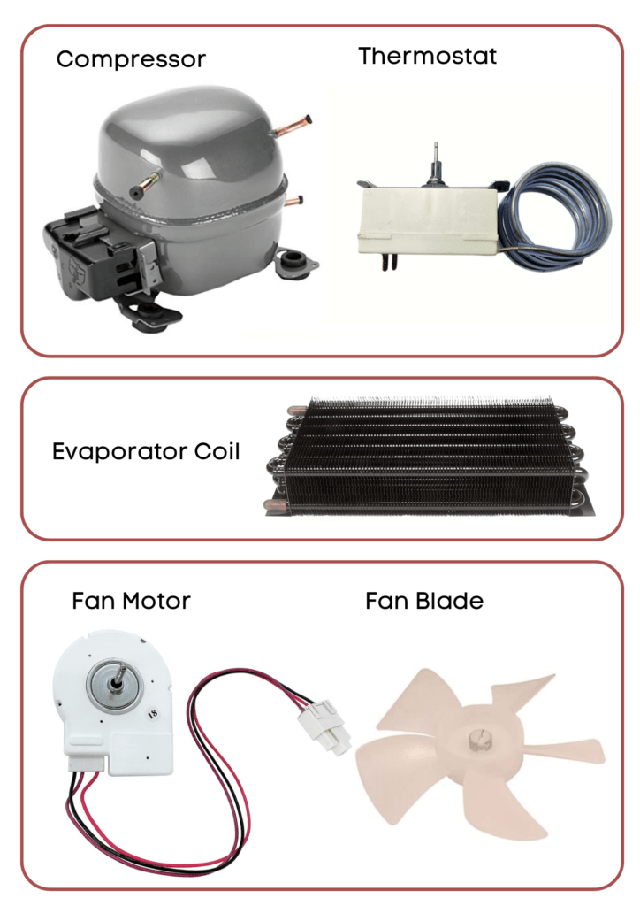 parts of a refrigerator
